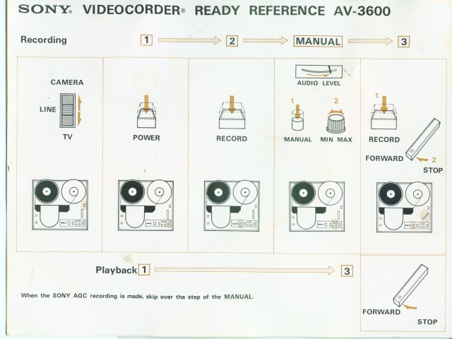 AV-3600 Videocorder Ready Reference Card