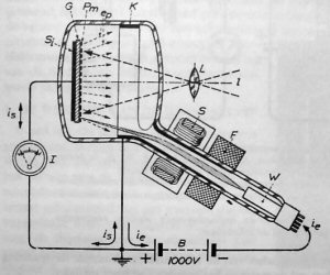 Zworykin examines his 1846 iconoscope tube