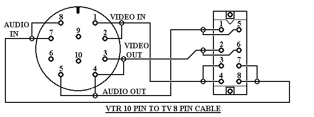 Extinct Video Tape Recorder Connectors