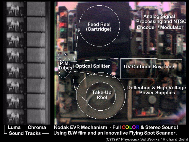 Motorola CR100-GW EVR format film based video player